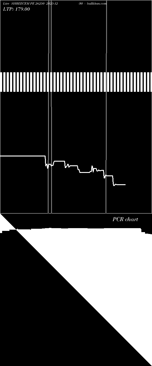  option chart SHREECEM PE 26250 2025-12-30 