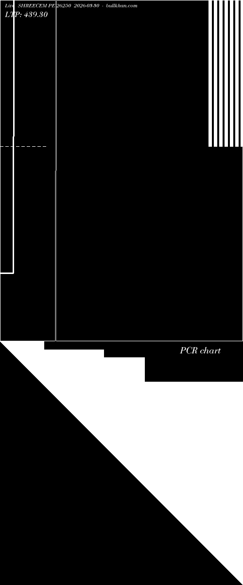  option chart SHREECEM PE 26250 2026-03-30 