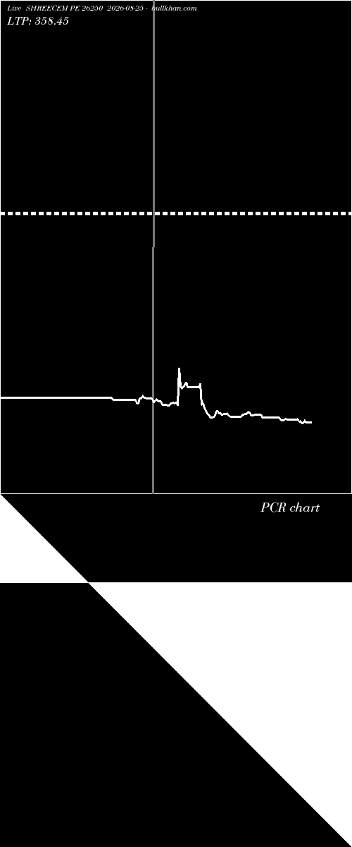  option chart SHREECEM PE 26250 2026-08-25 
