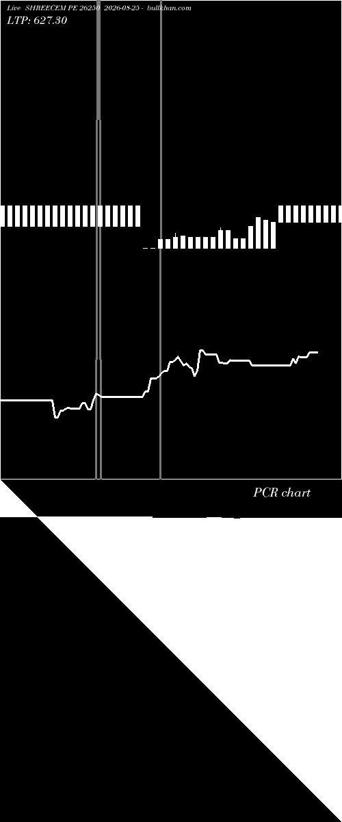  option chart SHREECEM PE 26250 2026-08-25 