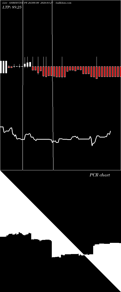  option chart SHREECEM PE 26500.00 2026-01-27 