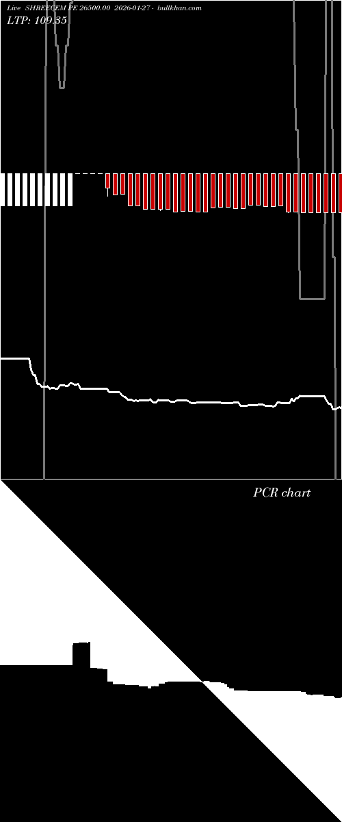  option chart SHREECEM PE 26500.00 2026-01-27 