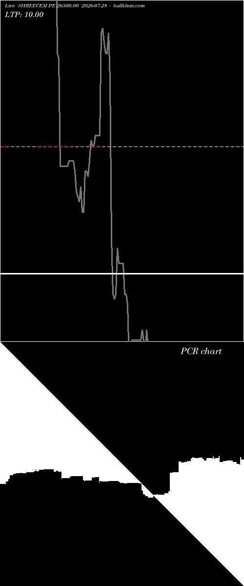  option chart SHREECEM PE 26500.00 2026-07-28 