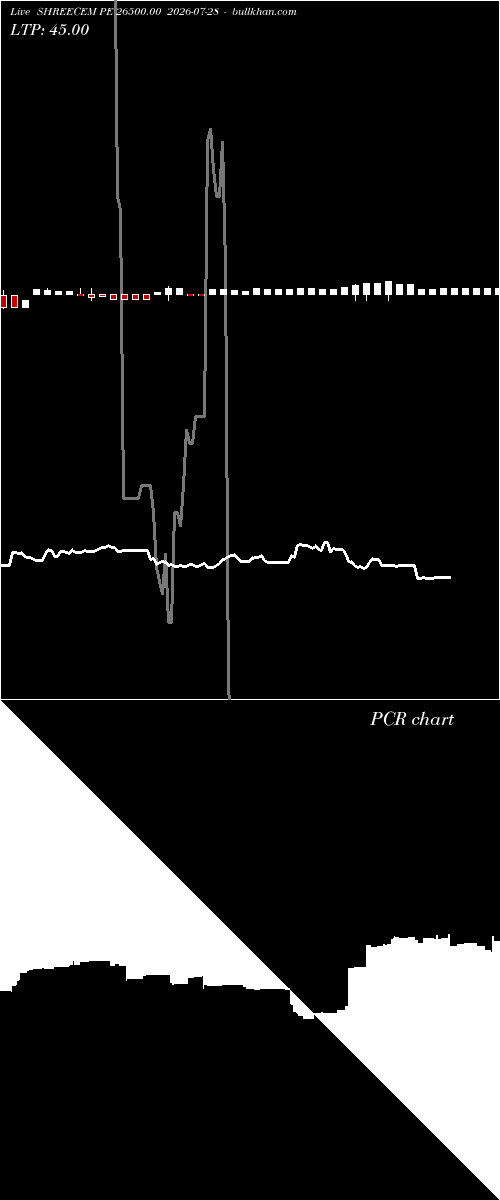  option chart SHREECEM PE 26500.00 2026-07-28 
