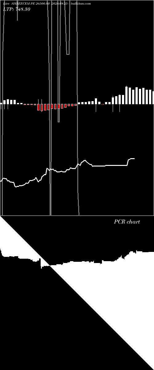  option chart SHREECEM PE 26500.00 2026-08-25 