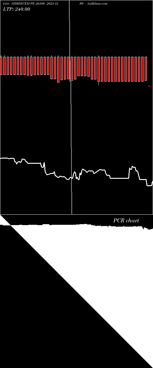  option chart SHREECEM PE 26500 2025-12-30 