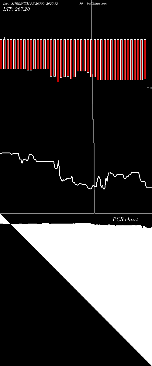  option chart SHREECEM PE 26500 2025-12-30 