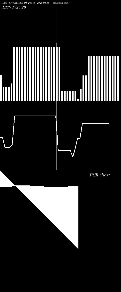  option chart SHREECEM PE 26500 2026-03-30 