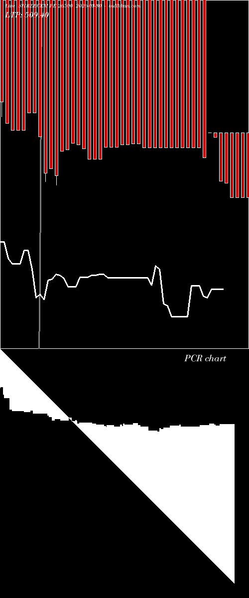  option chart SHREECEM PE 26500 2026-03-30 