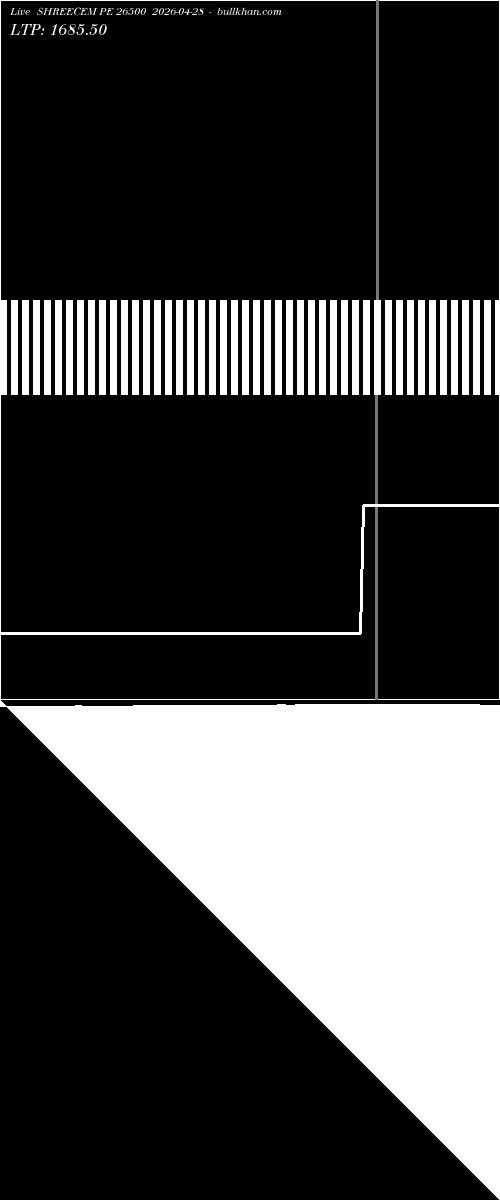  option chart SHREECEM PE 26500 2026-04-28 