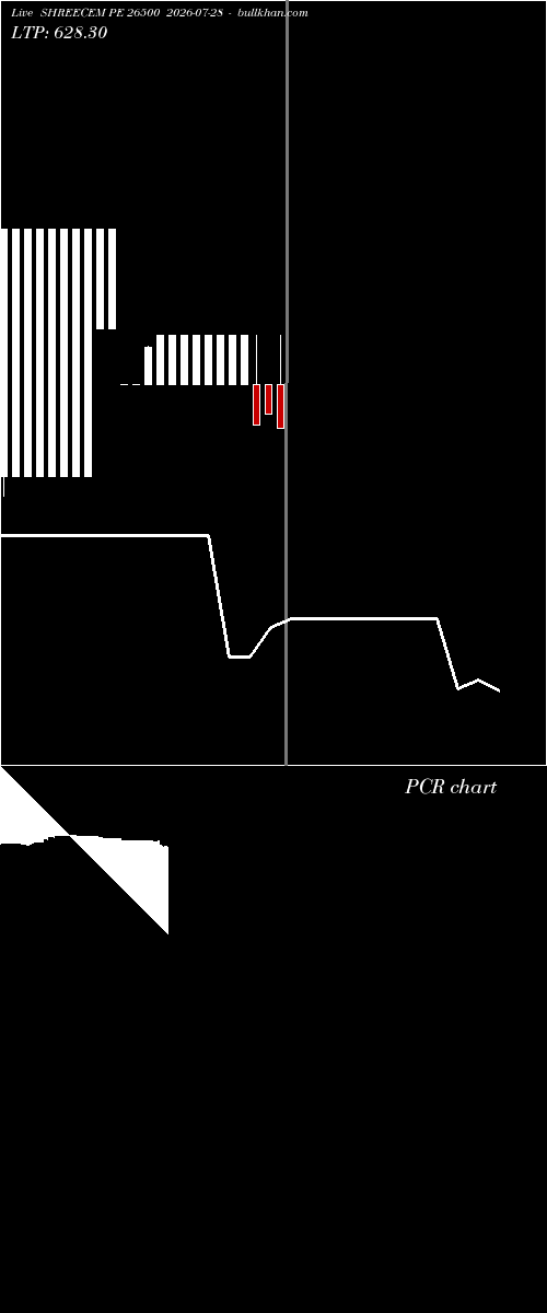  option chart SHREECEM PE 26500 2026-07-28 