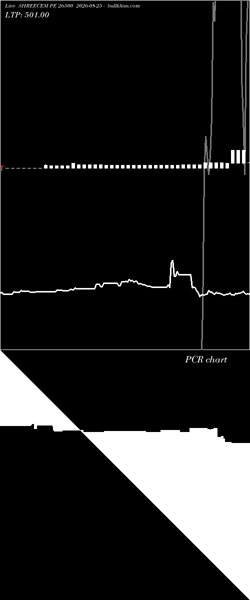  option chart SHREECEM PE 26500 2026-08-25 