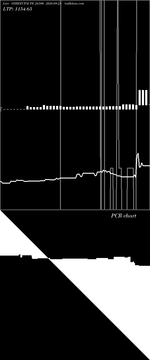 option chart SHREECEM PE 26500 2026-08-25 