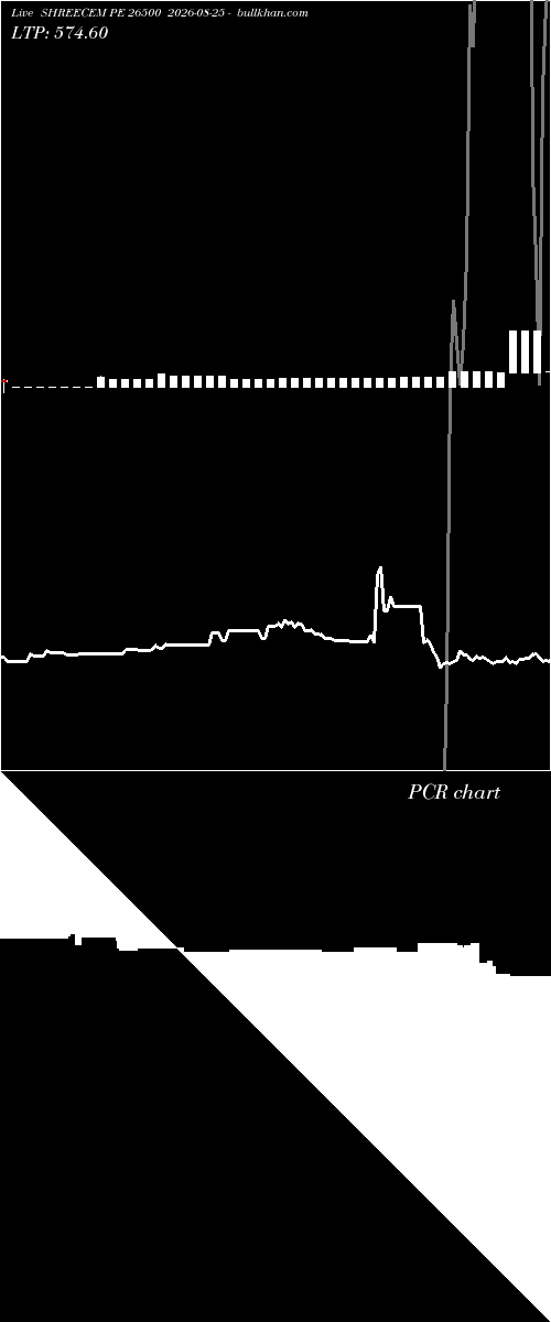  option chart SHREECEM PE 26500 2026-08-25 