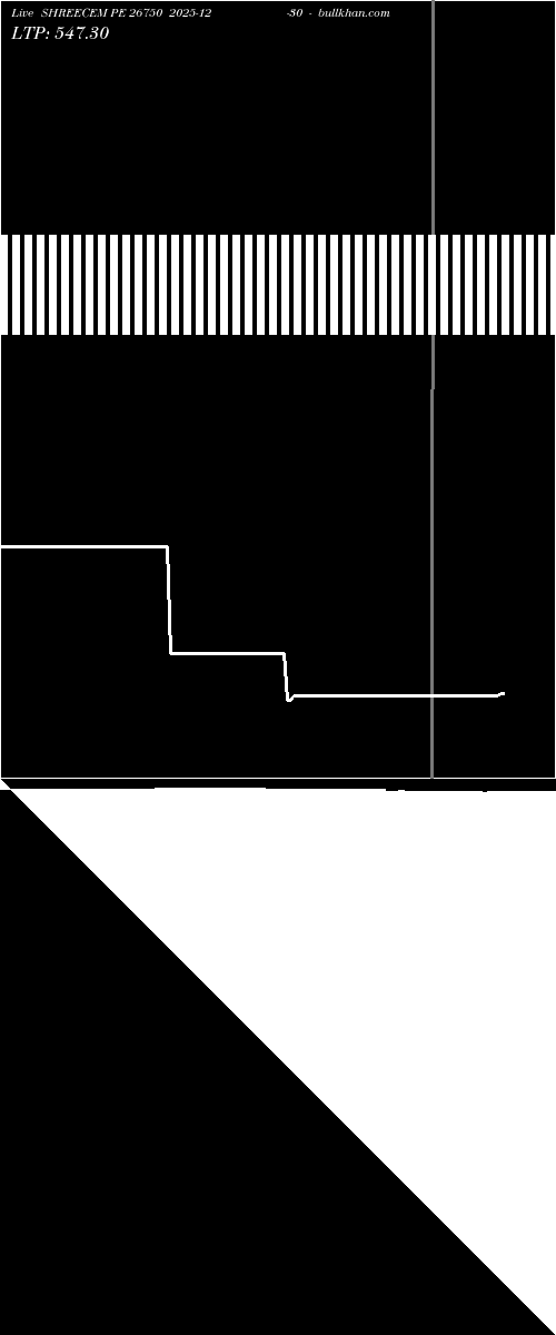  option chart SHREECEM PE 26750 2025-12-30 