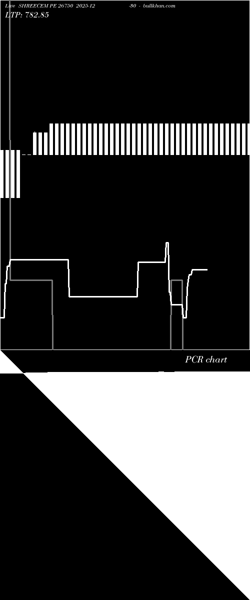  option chart SHREECEM PE 26750 2025-12-30 
