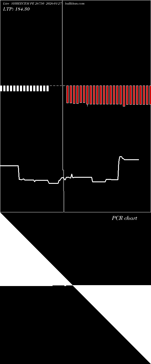  option chart SHREECEM PE 26750 2026-01-27 