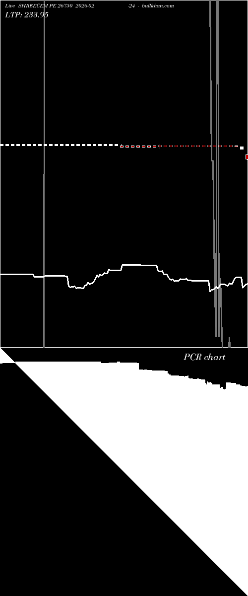  option chart SHREECEM PE 26750 2026-02-24 