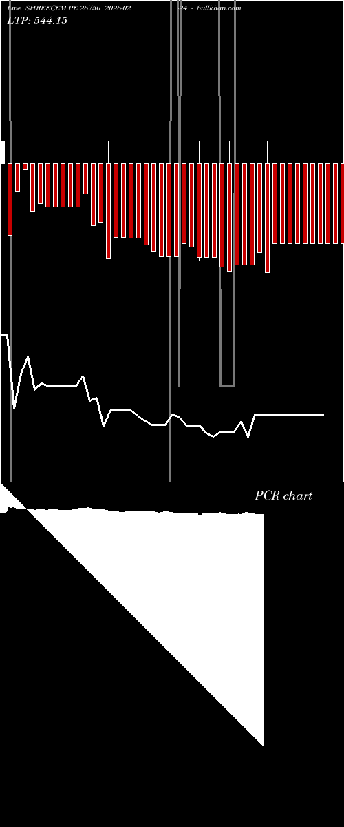  option chart SHREECEM PE 26750 2026-02-24 