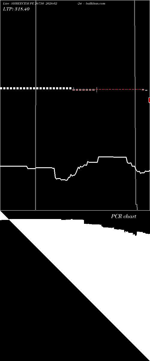  option chart SHREECEM PE 26750 2026-02-24 