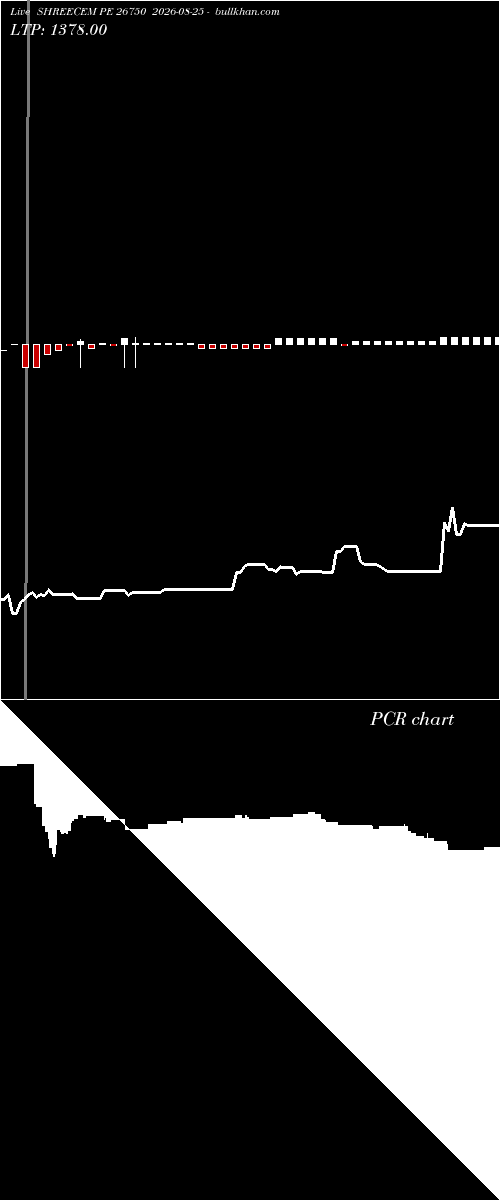  option chart SHREECEM PE 26750 2026-08-25 