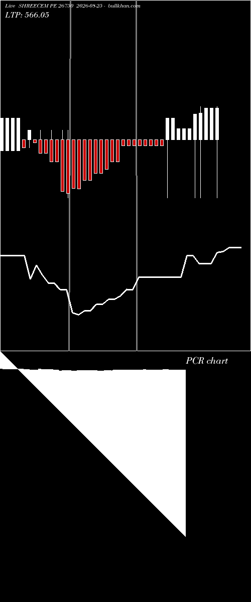  option chart SHREECEM PE 26750 2026-08-25 