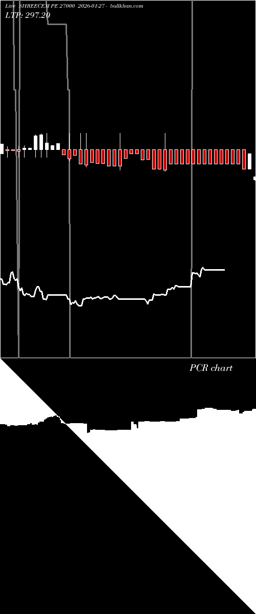  option chart SHREECEM PE 27000 2026-01-27 