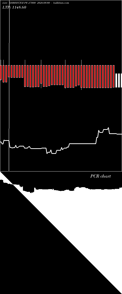  option chart SHREECEM PE 27000 2026-03-30 