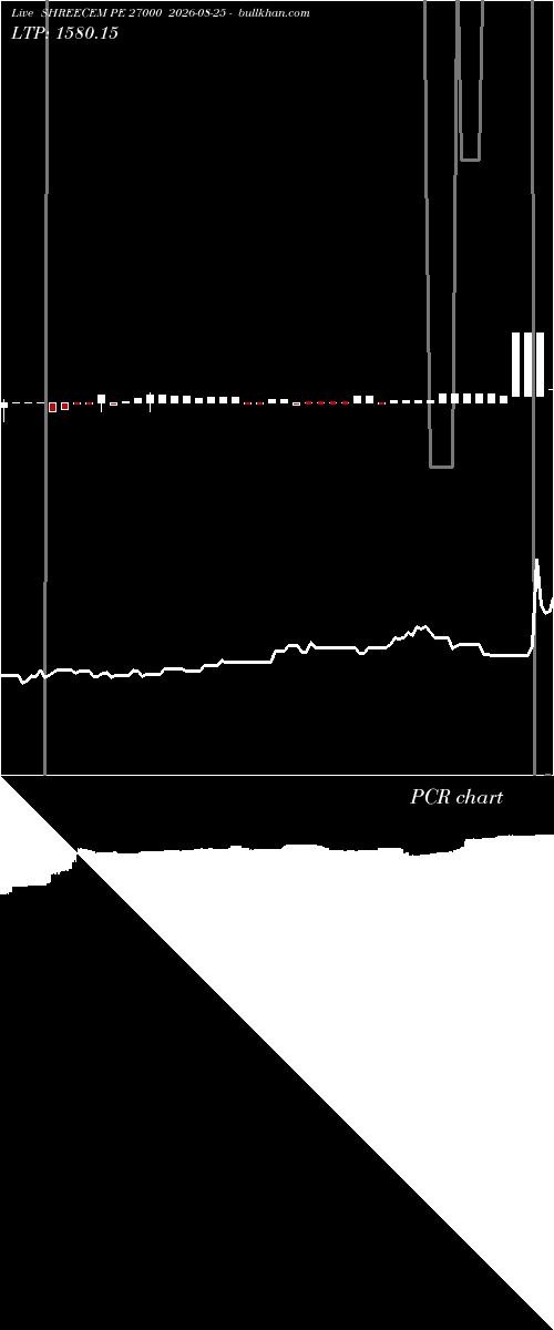  option chart SHREECEM PE 27000 2026-08-25 