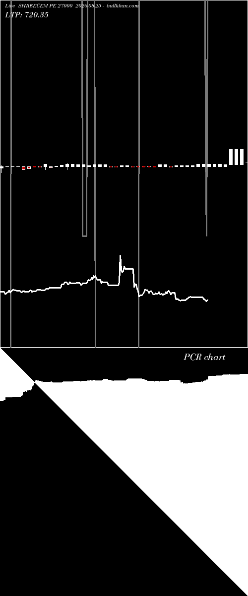  option chart SHREECEM PE 27000 2026-08-25 