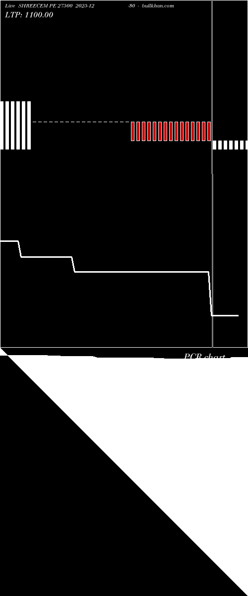  option chart SHREECEM PE 27500 2025-12-30 