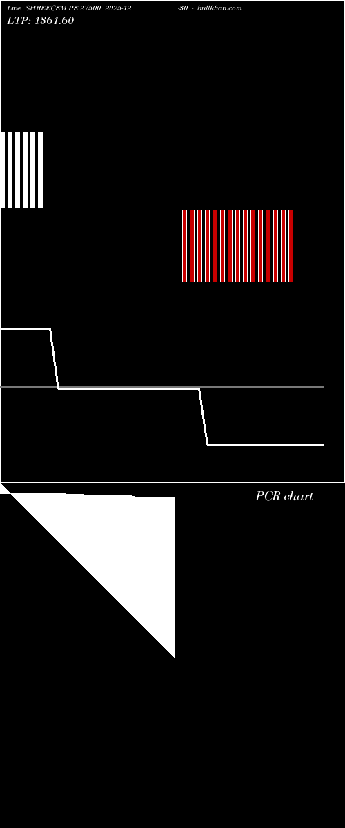  option chart SHREECEM PE 27500 2025-12-30 