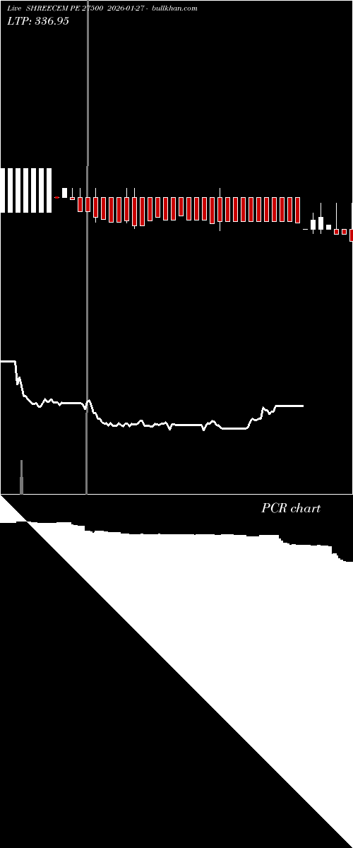  option chart SHREECEM PE 27500 2026-01-27 