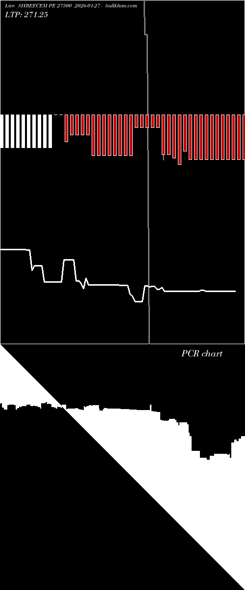  option chart SHREECEM PE 27500 2026-01-27 
