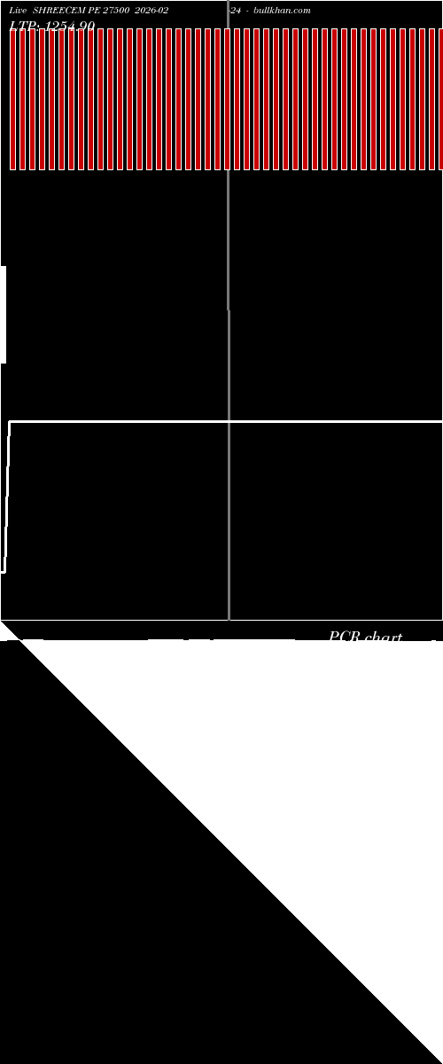  option chart SHREECEM PE 27500 2026-02-24 