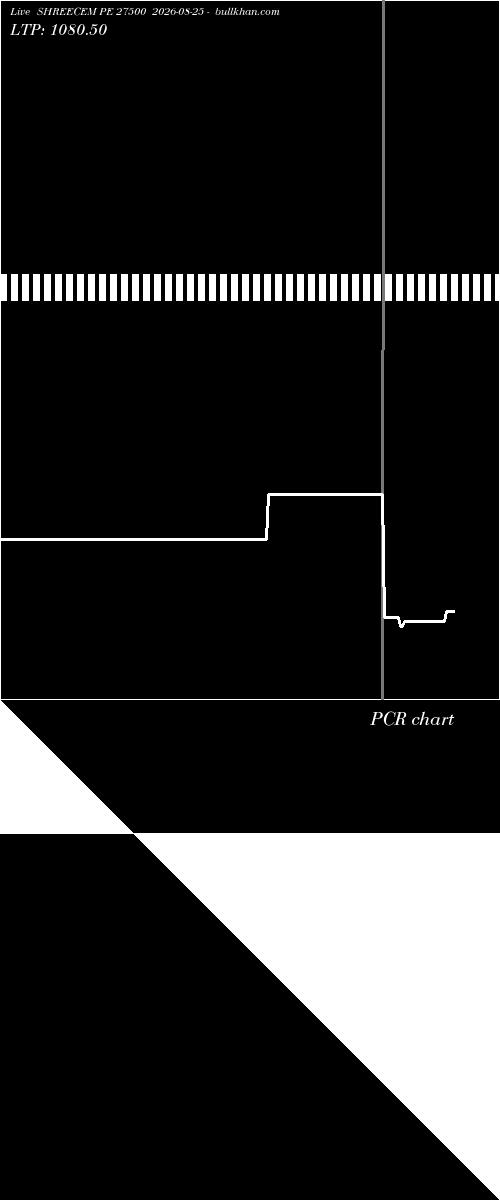  option chart SHREECEM PE 27500 2026-08-25 