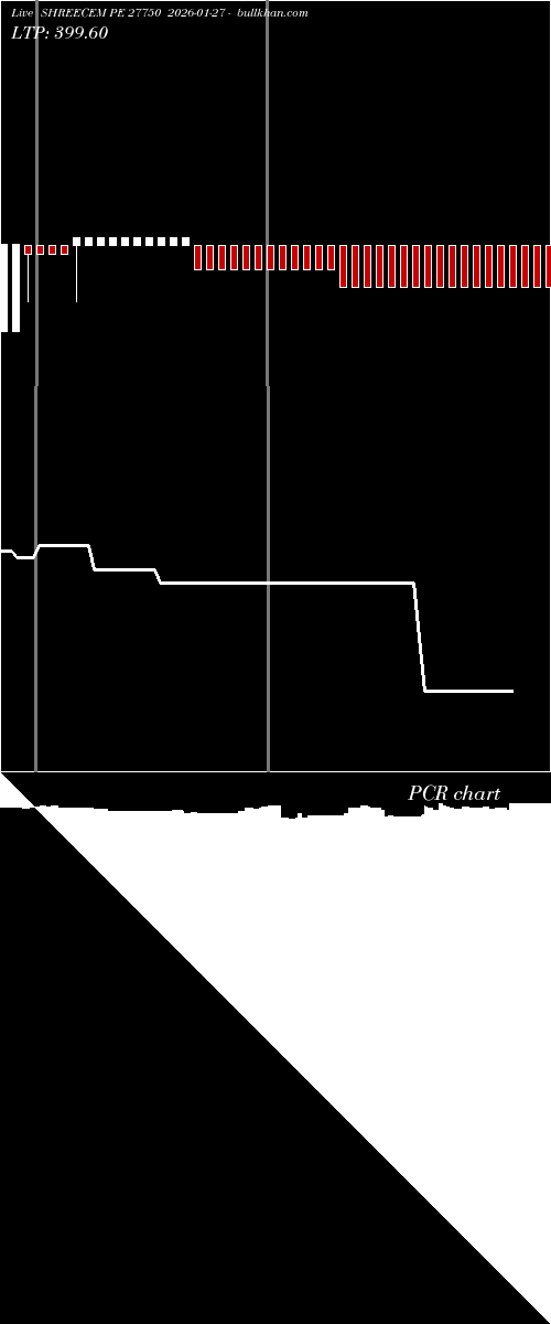  option chart SHREECEM PE 27750 2026-01-27 