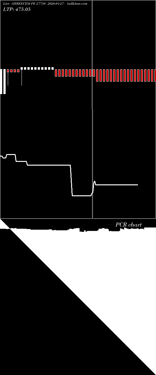  option chart SHREECEM PE 27750 2026-01-27 