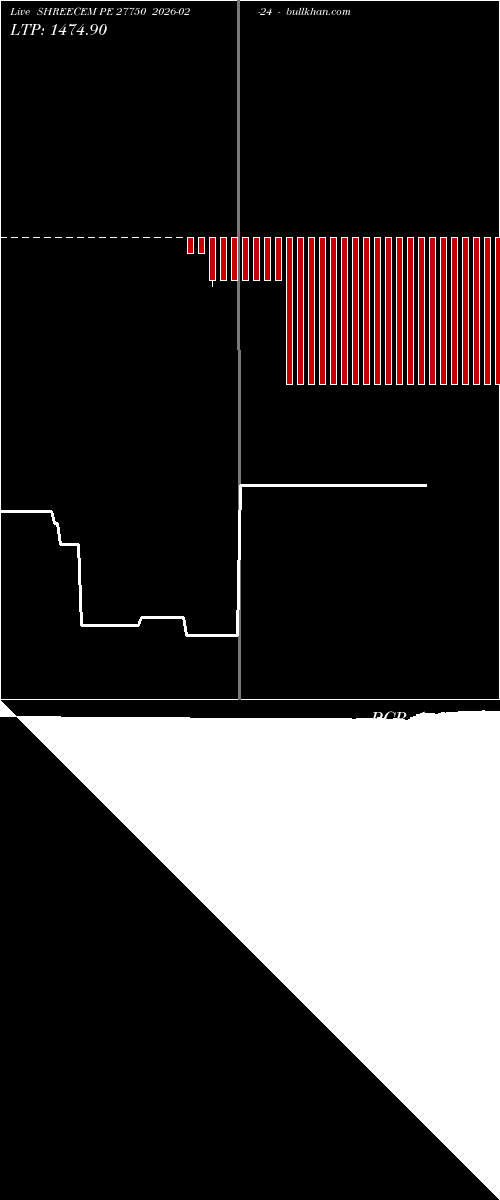  option chart SHREECEM PE 27750 2026-02-24 