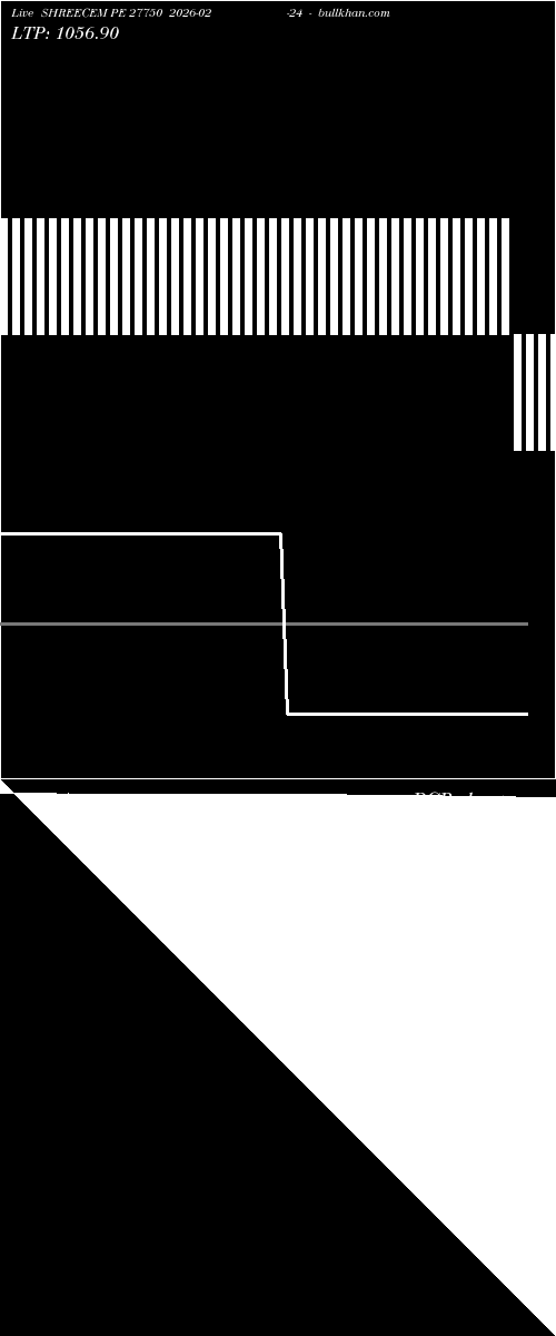  option chart SHREECEM PE 27750 2026-02-24 