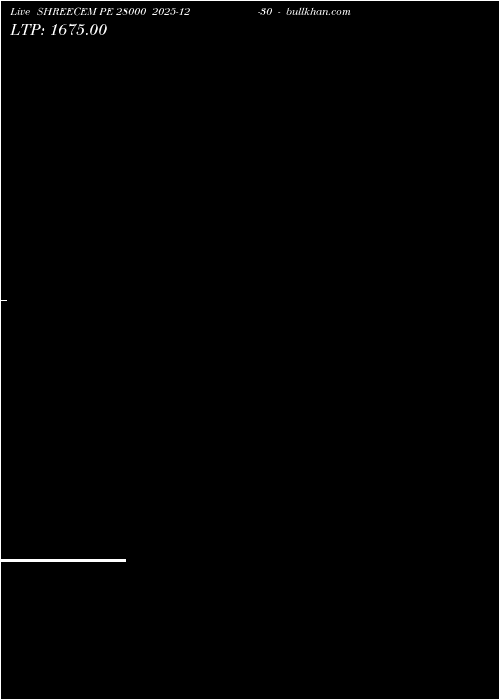 option chart SHREECEM PE 28000 2025-12-30 