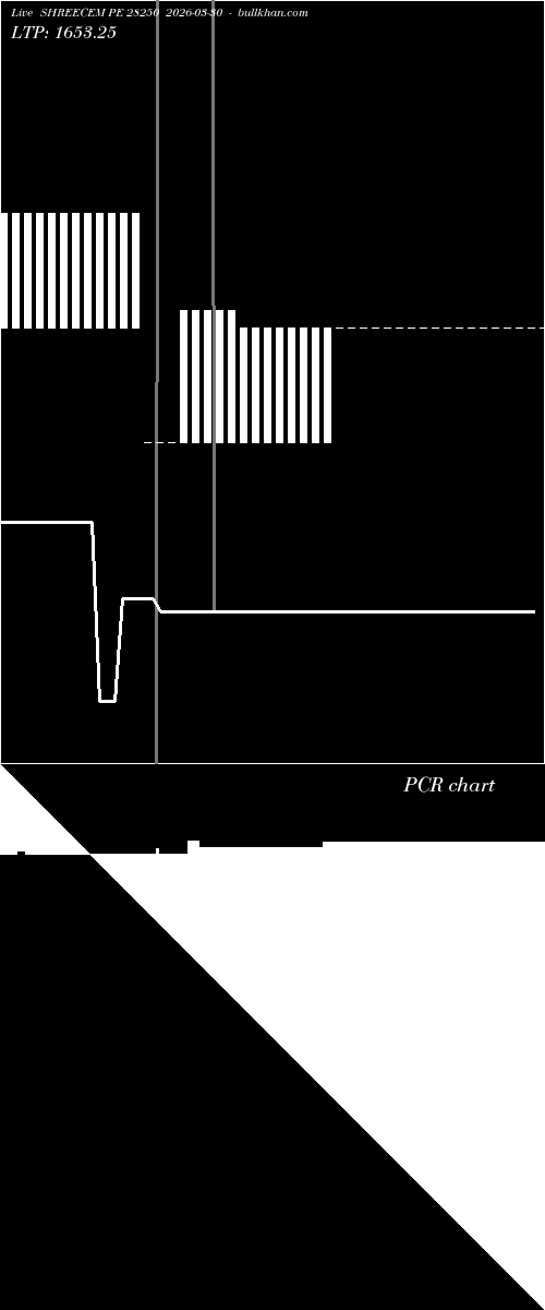  option chart SHREECEM PE 28250 2026-03-30 