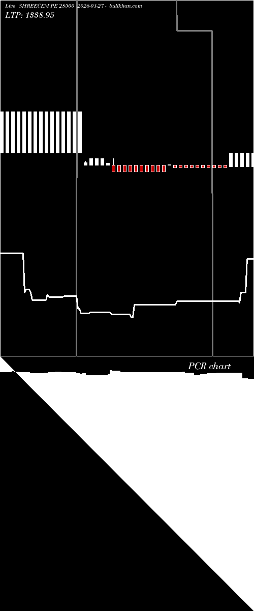  option chart SHREECEM PE 28500 2026-01-27 