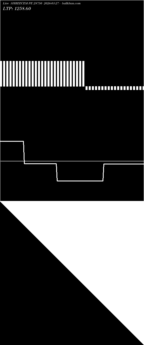  option chart SHREECEM PE 28750 2026-01-27 