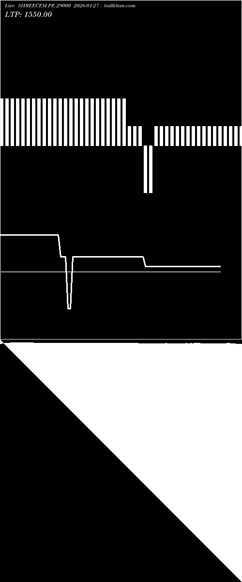  option chart SHREECEM PE 29000 2026-01-27 