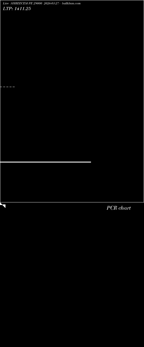  option chart SHREECEM PE 29000 2026-01-27 