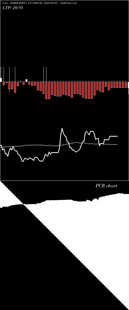  option chart SHRIRAMFIN CE 1000.00 2026-09-29 
