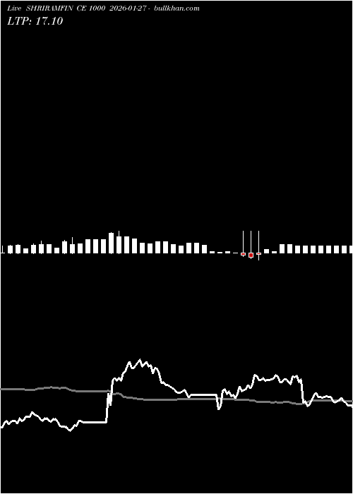  option chart SHRIRAMFIN CE 1000 2026-01-27 