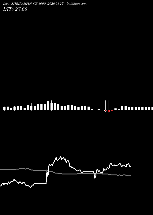  option chart SHRIRAMFIN CE 1000 2026-01-27 