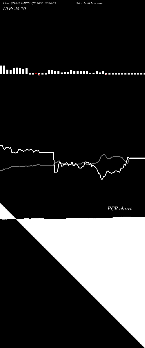  option chart SHRIRAMFIN CE 1000 2026-02-24 